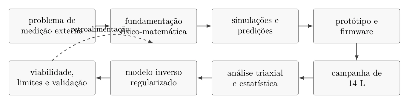 Inferência não invasiva de volume de líquidos em tanques por assinaturas vibracionais