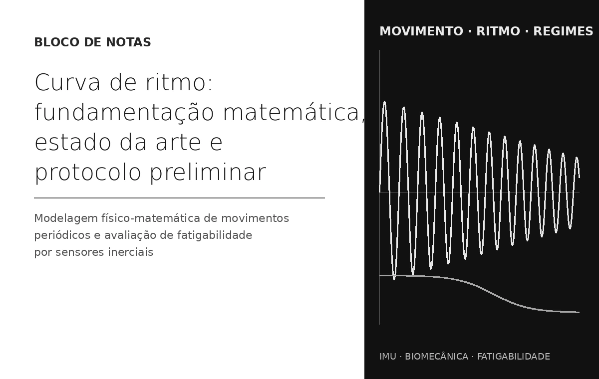 Curva de ritmo: fundamentação matemática, estado da arte e protocolo preliminar